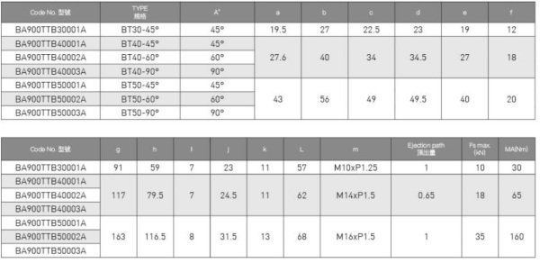 OTT BT40-45 DERECE PULSTAT TUTUCU ( COLLECT )