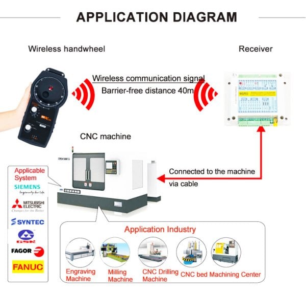 KABLOSUZ WİFİ CNC EL ÇARKI