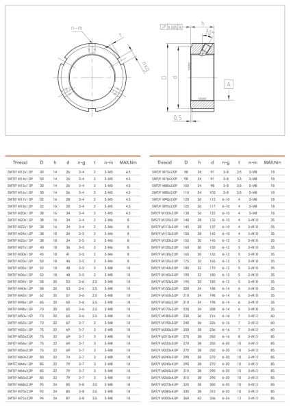 M70x2 F TYPE - RULMAN KİLİT SOMUNU