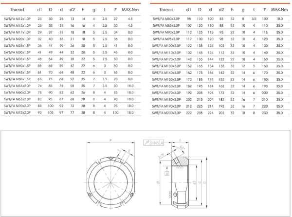 M30x1.5 FA TYPE - RULMAN KİLİT SOMUNU