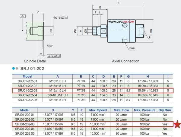 SRJ-01-202-03 SKT ROTARY JOINT